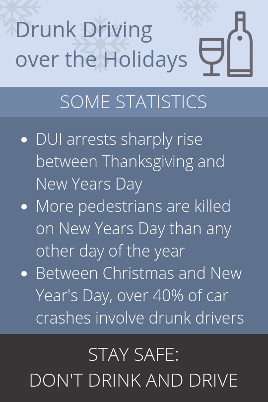 Drunk driving over the holidays statistics infographic