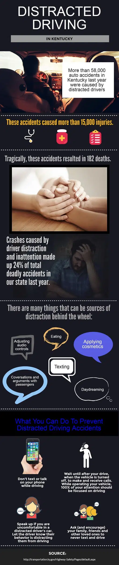 Distracted Driving in Kentucky Infographic