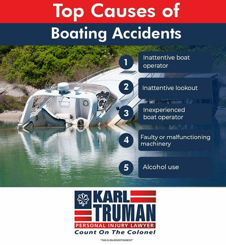 Infographic showing common causes of boating accidents