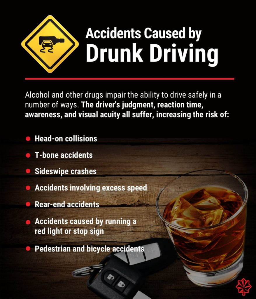 Accidents Caused by Drunk Driving