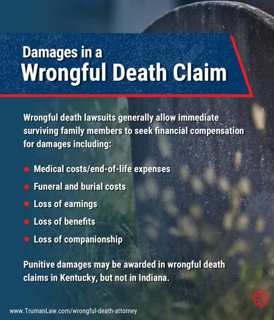 Damages in a Wrongful Death Claim