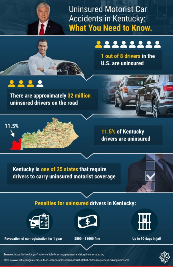 infographic of underinsured facts